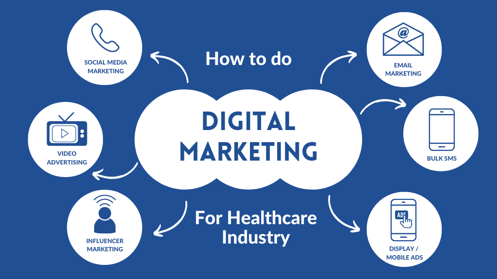 Digital marketing services for health care